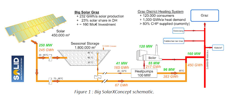 Big Solar Concepts