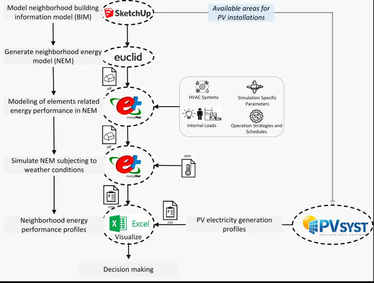 Workflow Chart