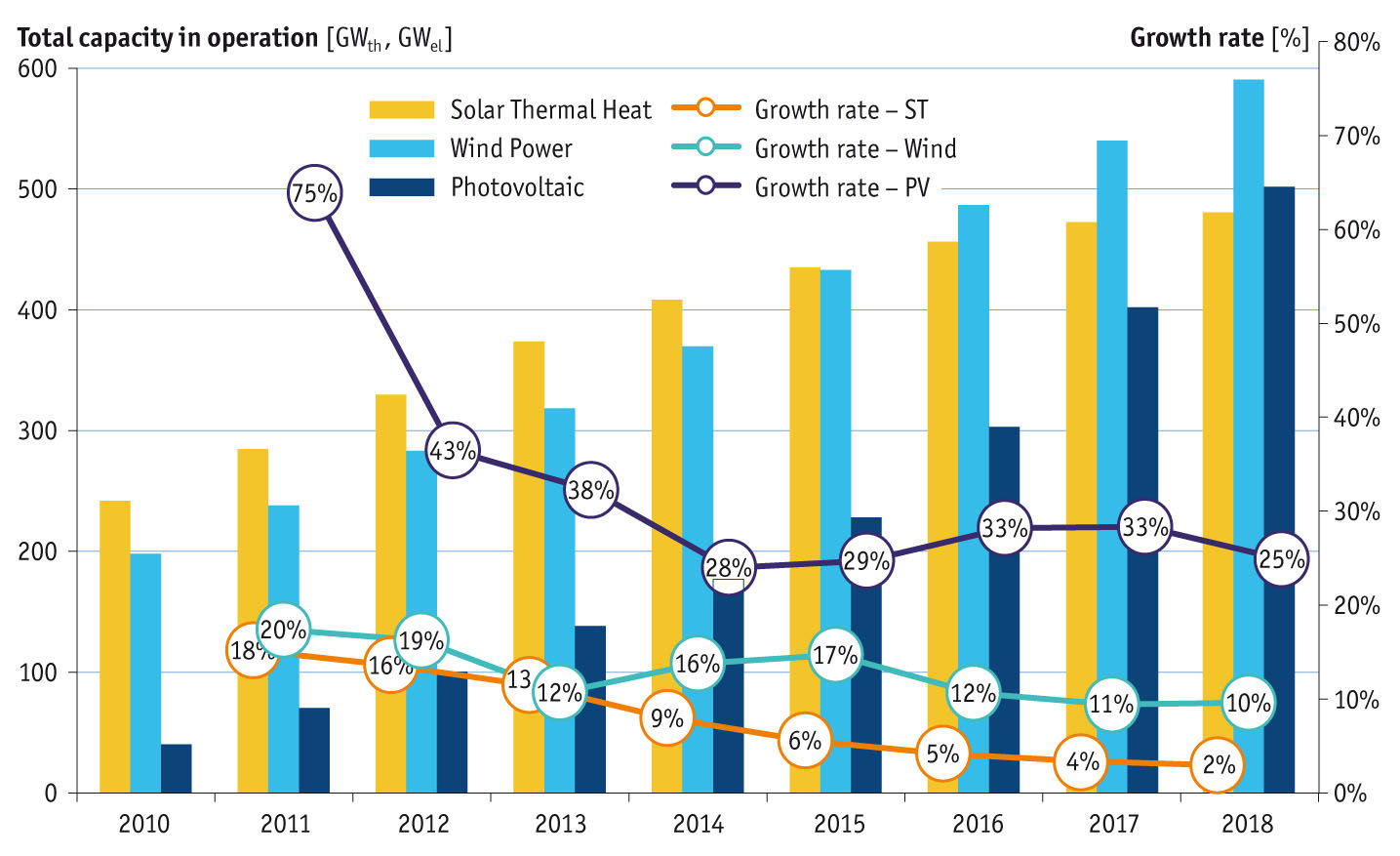 Solar Power Usage Chart