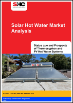 Solar Hot Water Market Analysis