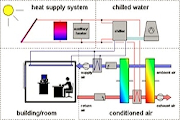 Task 25 | Solar Assisted Air Conditioning of Buildings